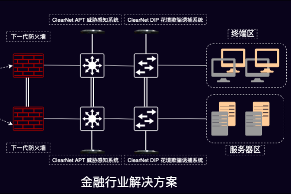 金融行业服务器解决方案