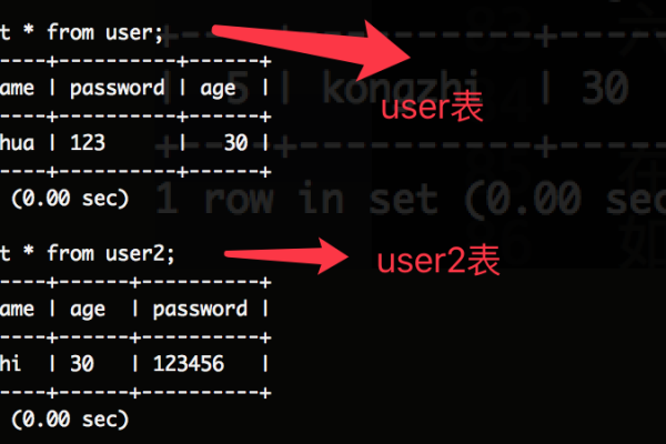 mysql 多表联合查询