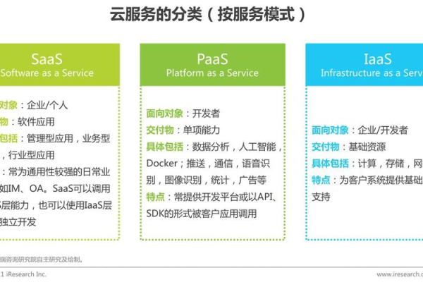 云服务器实施方案有哪些内容