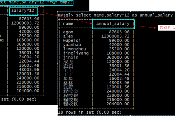 mysql单表千万级数据查询的方法是什么