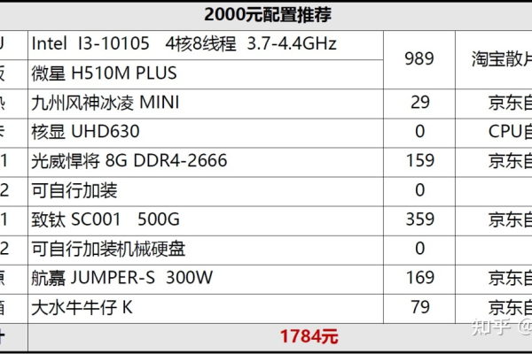 平面设计的笔记本电脑配置推荐  第1张