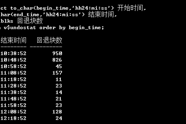 Oracle8表空间释放实战简单快捷的节约方法