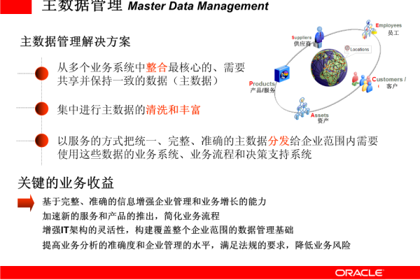 Oracle EM解放双手，提升效率  第1张