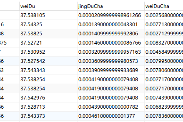 mysql多条件排序的方法是什么  第1张