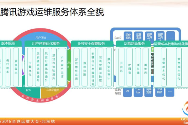 游戏运营服务器,游戏运营服务器配置（游戏运营服务器,游戏运营服务器配置）
