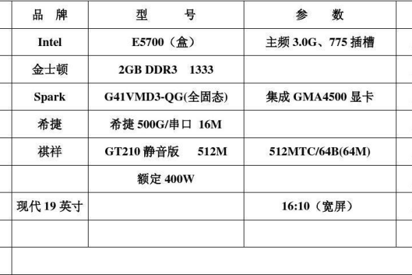 家用台式电脑的基本配置  第1张