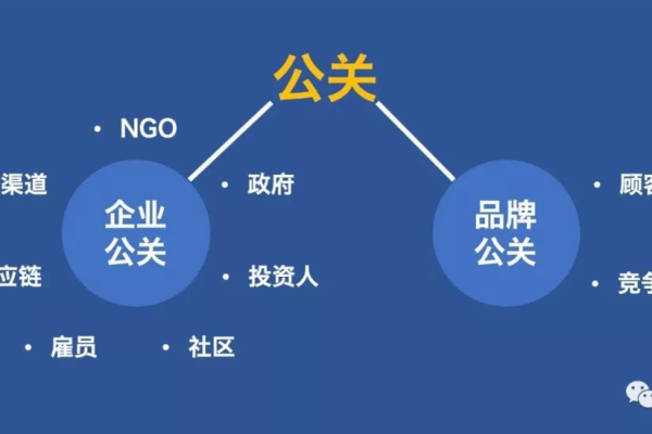 品牌公关如何做好,品牌公关是什么