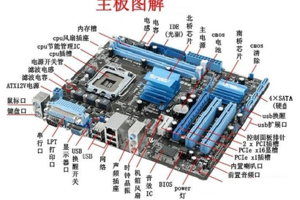 电脑主板都有什么型号