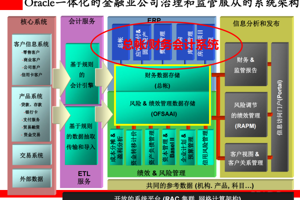 探索Oracle会计解开财务管理的新奥秘  第1张