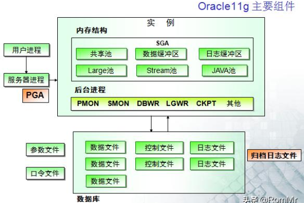 以ABP框架搭建高效可靠的Oracle数据库