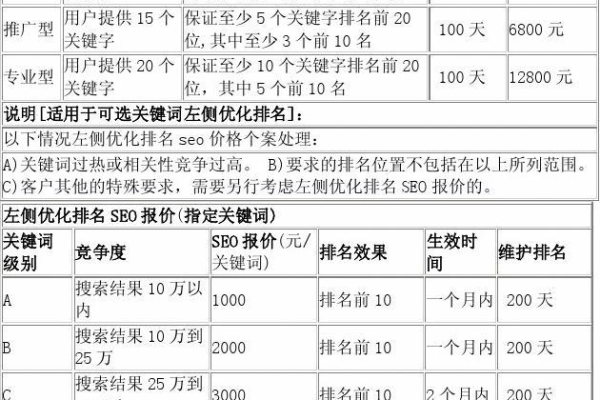 关键词seo报价,附详细介绍是什么