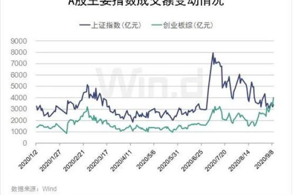 创业板比主板涨得多吗