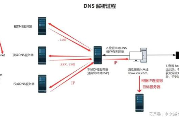 智能DNS解析的优势是什么,智能DNS解析是什么