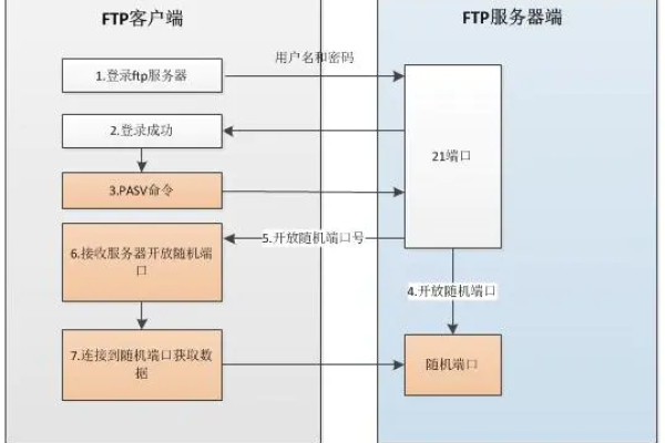 vsftpd安装教程(vsftpd安装配置)（vsftpd怎么安装）