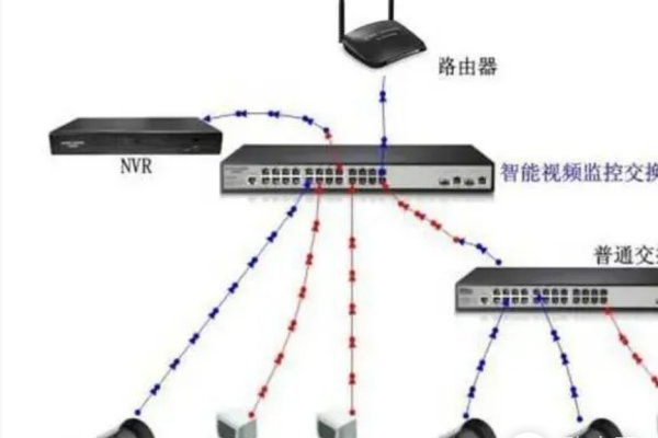 网络监控接路由器变卡怎么回事  第1张