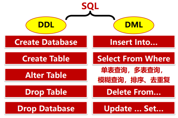 sql中collate的作用是什么  第1张