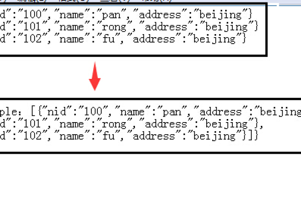 如何创建和操作JSON数组？  第1张