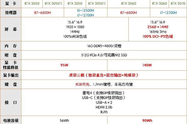 天选笔记本配置参数表  第1张