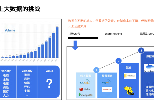 云上大数据分析：解读云服务器的新趋势  第1张