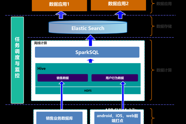 lineOracle中的离线数据库服务实现