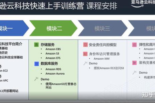 亚马逊云科技Amazon Cloud Directory云目录介绍（亚马逊云在哪里）