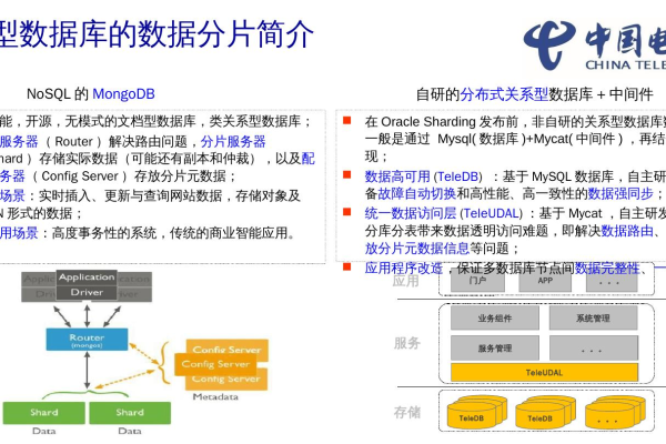 Oracle 12 分片让大数据变得更轻松  第1张