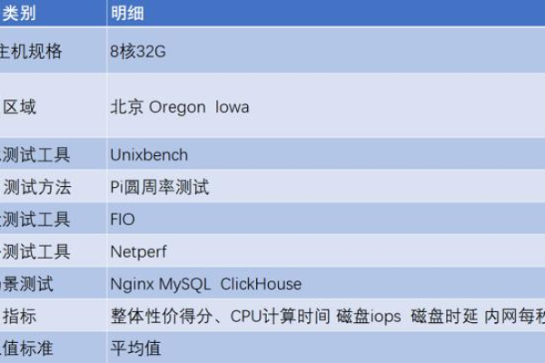 怎么诊断云服务器的性能参数