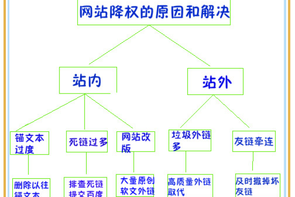 草根站长：网站降权原因分析及解决方案（网站降权原因有哪些）