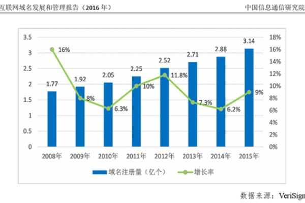 中国互联网域名管理中心：新变革、新发展  第1张