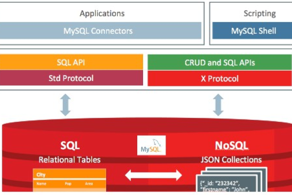 MySQL数据库对比老牌MySQL与新秀MariaDB哪个更优  第1张