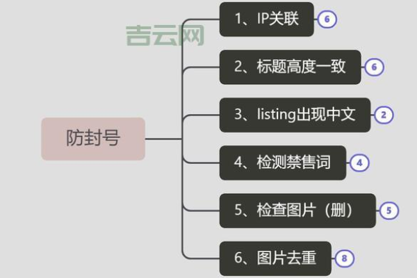 利用TK域名注册地址，了解域名注册的注意事项和流程