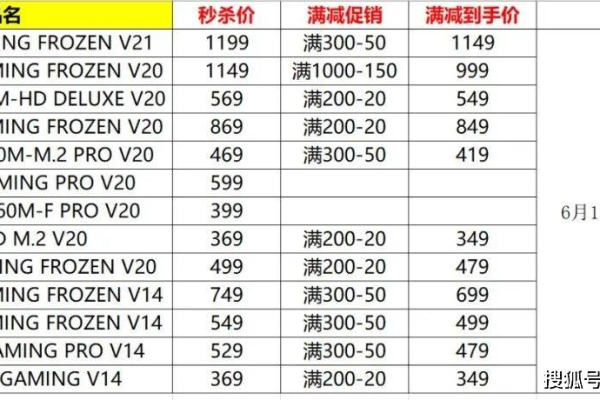 划算又实惠！10美元年付极速VPS，超值购买指南