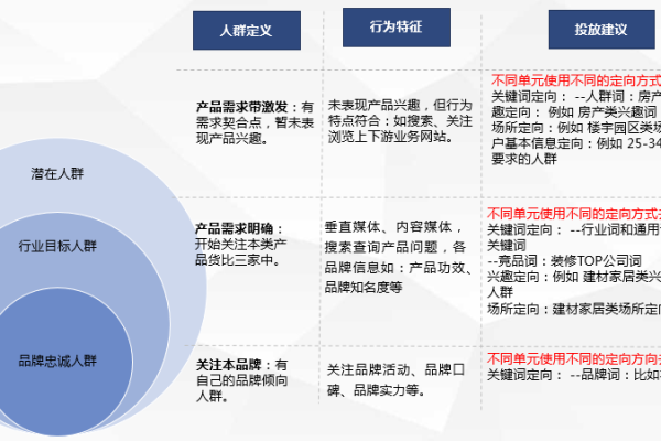 为什么选择竞价账户优化托管,竞价账户优化托管的优势