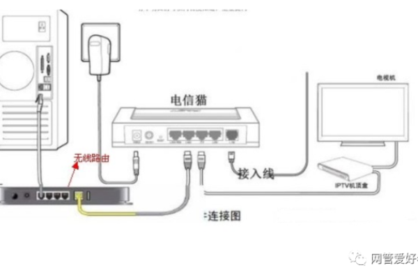 网络电视和路由器怎么连接电视