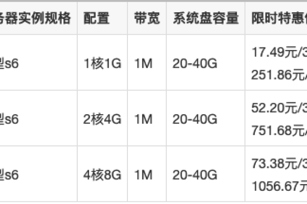 阿里云域名续费优惠口令,阿里云域名续费涨价2022年更新（阿里云域名续费价格表）