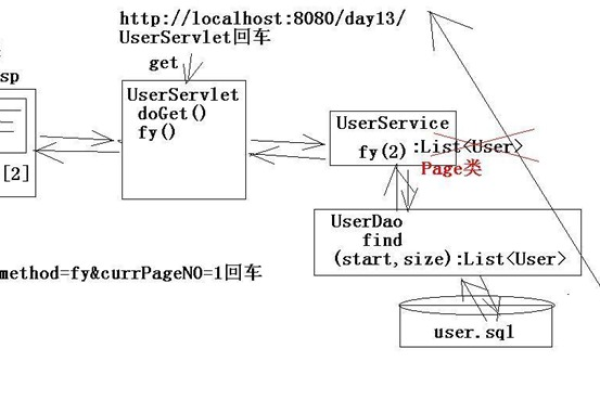 MySQL分页技术的实现原理