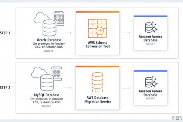 oracle中将数据类型转换为整型的方法