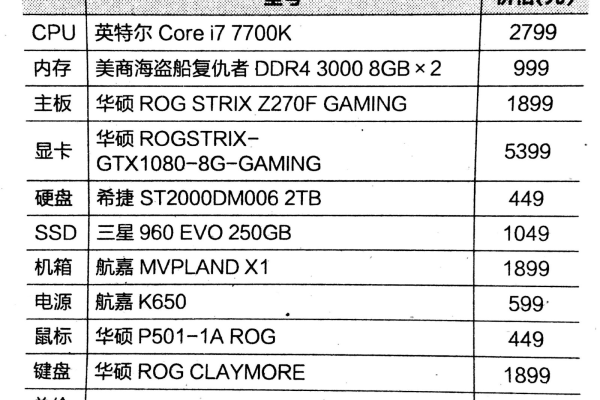 高配的台式电脑配置单怎么看