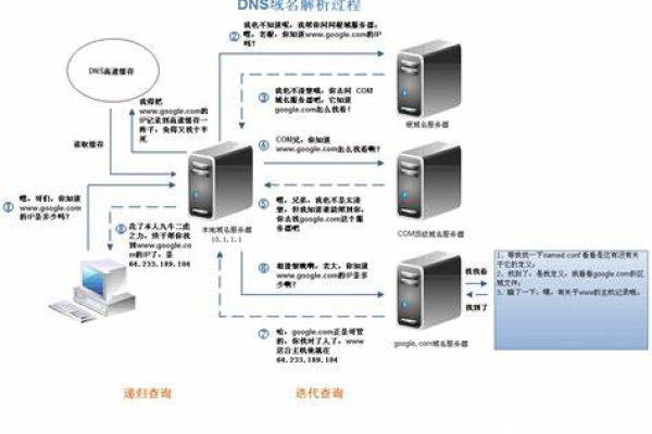 默认的dns服务器有什么作用  第1张