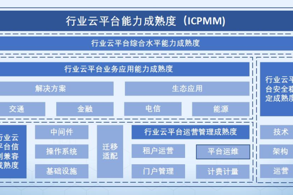 云平台排名是如何评定的,*受欢迎的云平台排名