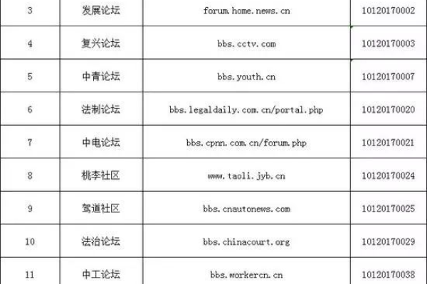 “三步轻松搞定：添加域名白名单指南”