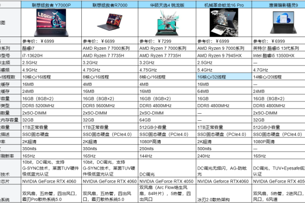 办公笔记本什么配置好