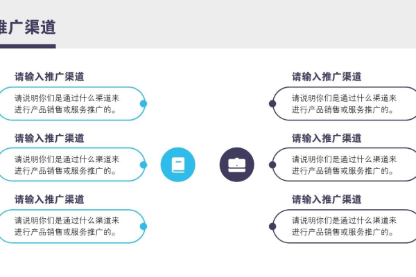 客户推广渠道有哪些,客户推广渠道的几种方式