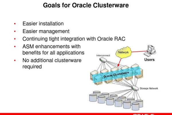 Oracle 13g强大功能释放潮流