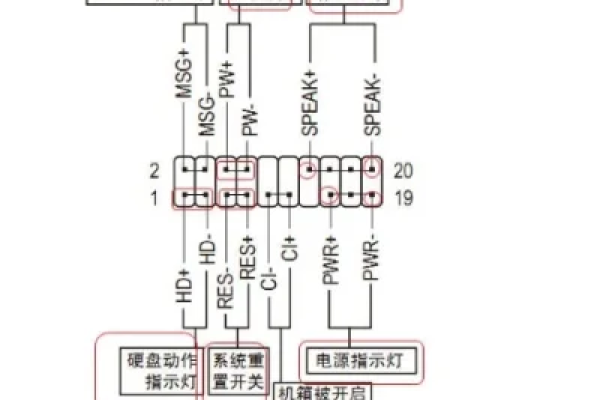 主板机箱接线详细图  第1张