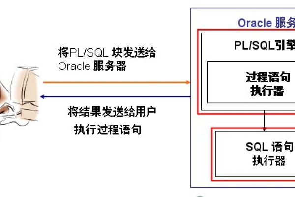 了解Oracle lile，为你的数据添加智能保护装置  第1张