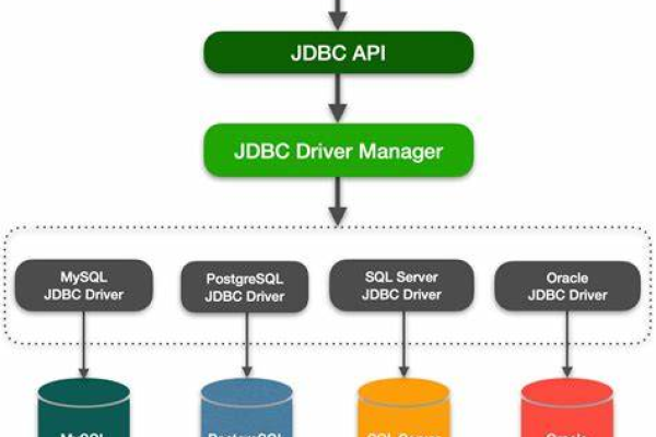 MySQL 中 SQL 递归让数据库管理更高效  第1张