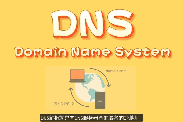 如何正确填写域名解析DNS？