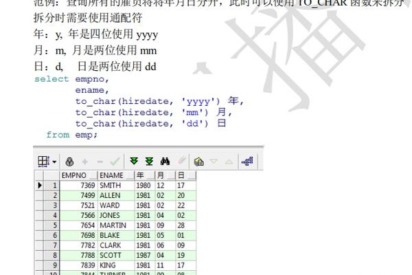 深入oracle数据库查询平均值的方法