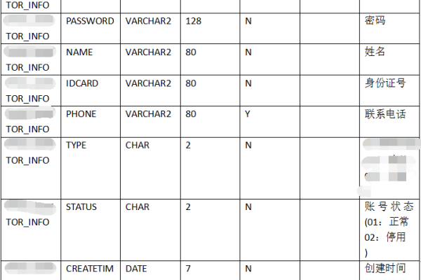 Oracle12c中表名更改的实践指  第1张